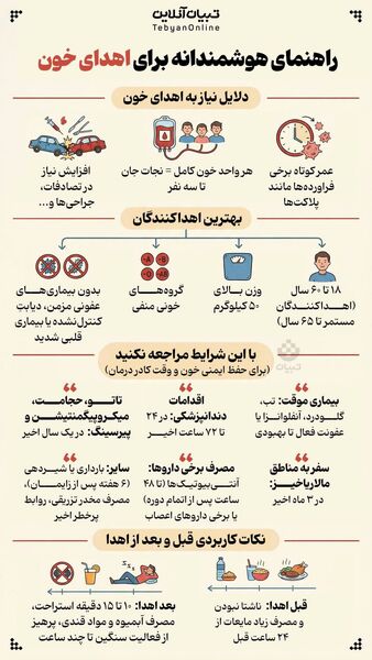 مهمترین توصیه‌های، بهداشتی، مشاوره‌ای و محافظتی که دانش‌آموزان و والدین باید بدانند + اینفوگرافی