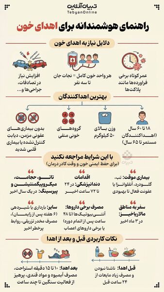 مهمترین توصیه‌های، بهداشتی، مشاوره‌ای و محافظتی که دانش‌آموزان و والدین باید بدانند + اینفوگرافی