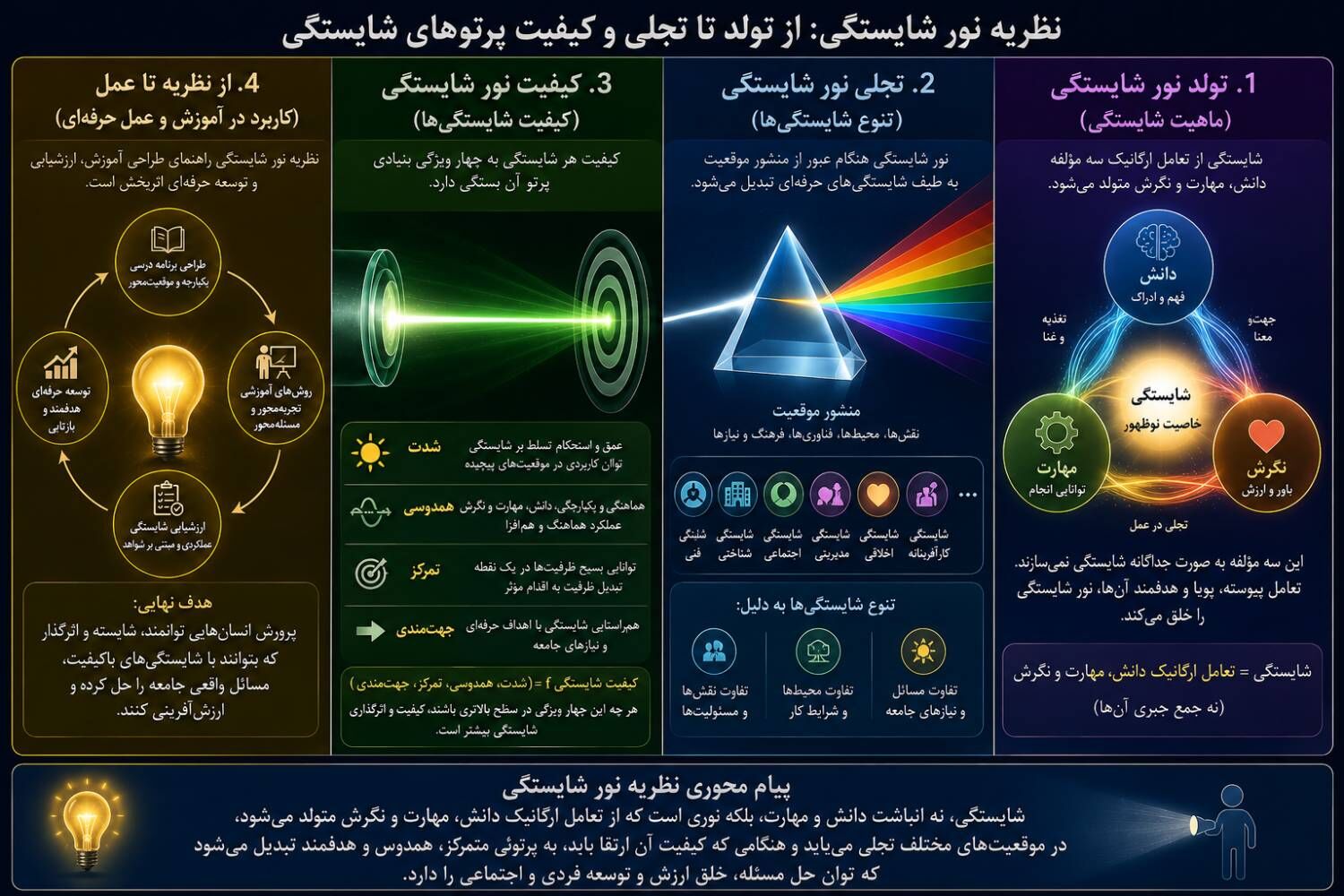 کیفیت شایستگی؛ از «نور» تا «پرتوی لیزر»