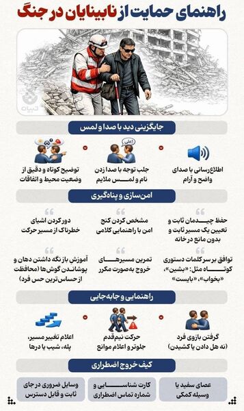 مهمترین توصیه‌های، بهداشتی، مشاوره‌ای و محافظتی که دانش‌آموزان و والدین باید بدانند + اینفوگرافی