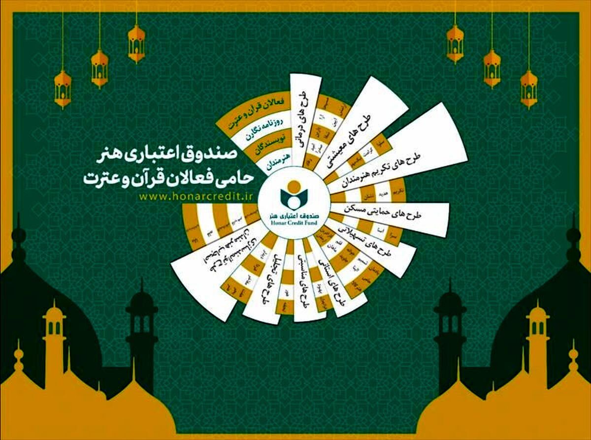 میزبانی صندوق هنر از فعالان قرآن و عترت در نمایشگاه قرآن
