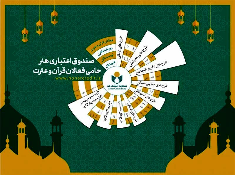 میزبانی صندوق هنر از فعالان قرآن و عترت در نمایشگاه قرآن