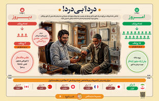 «درد؟ بی‌درد!»؛ جهش ۵ برابری سرانه پزشک و تبدیل ایران از واردکننده پزشک به قطب گردشگری سلامت