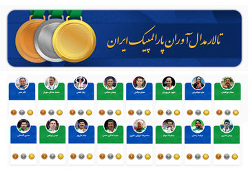 رونمایی از اولین نسخه دیجیتال افتخارات ورزشی؛ تالار مدال‌آوران پارالمپیک ایران فعال شد