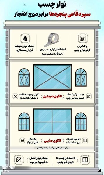 مهمترین توصیه‌های، بهداشتی، مشاوره‌ای و محافظتی که دانش‌آموزان و والدین باید بدانند + اینفوگرافی
