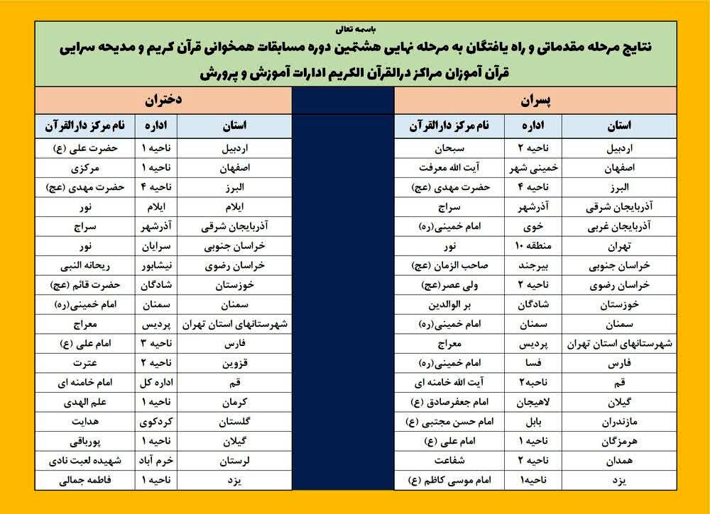 پیشتازی دانش آموزان منطقه پردیس در مسابقات دانش آموزی همخوانی و مدیحه‌سرایی استان تهران 